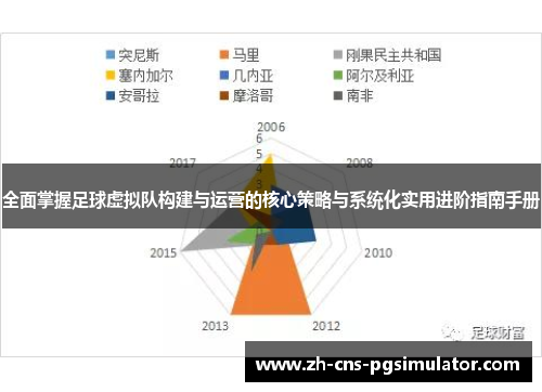 全面掌握足球虚拟队构建与运营的核心策略与系统化实用进阶指南手册